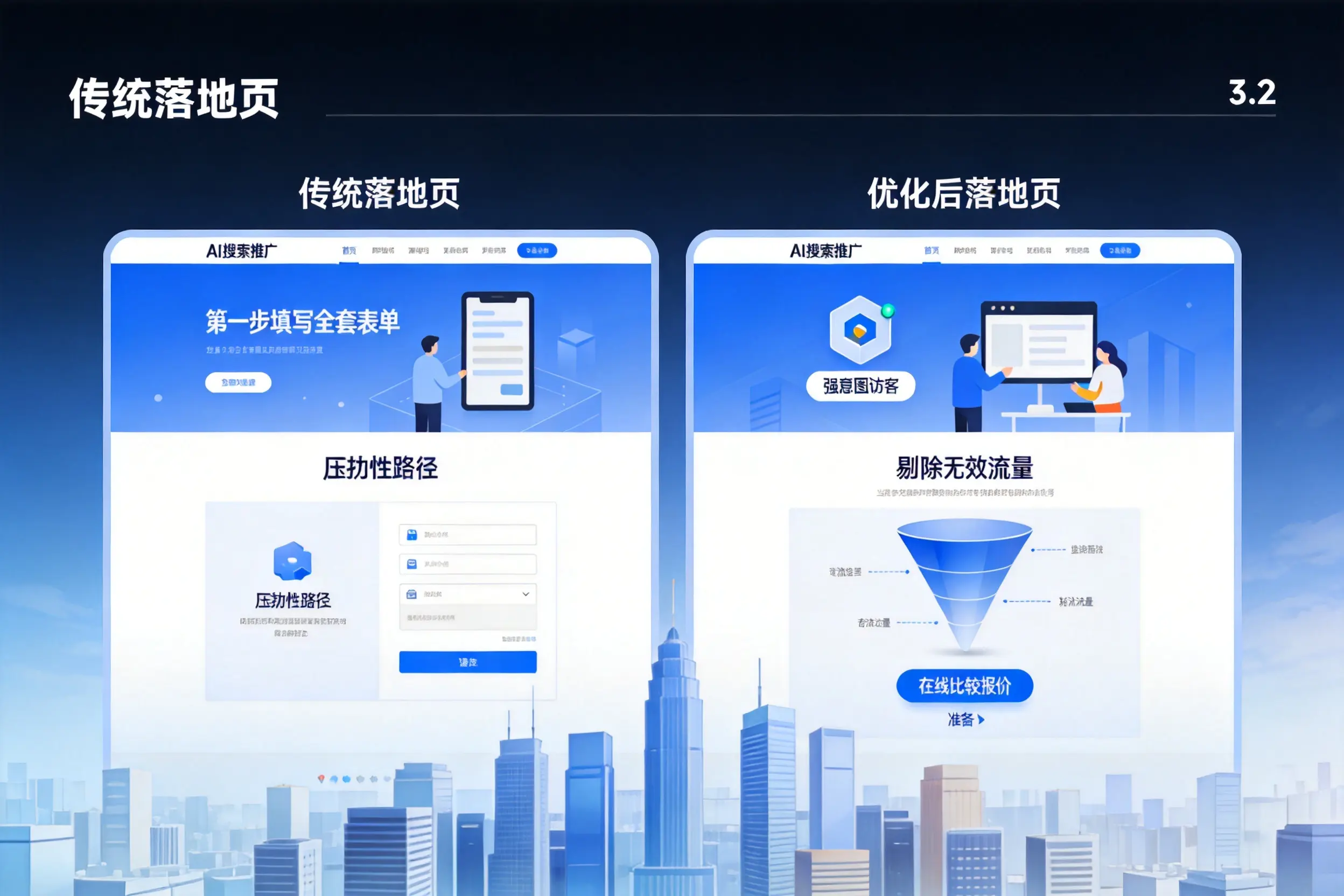 AI搜索推广落地页转化低？铜川企业优化方法详解