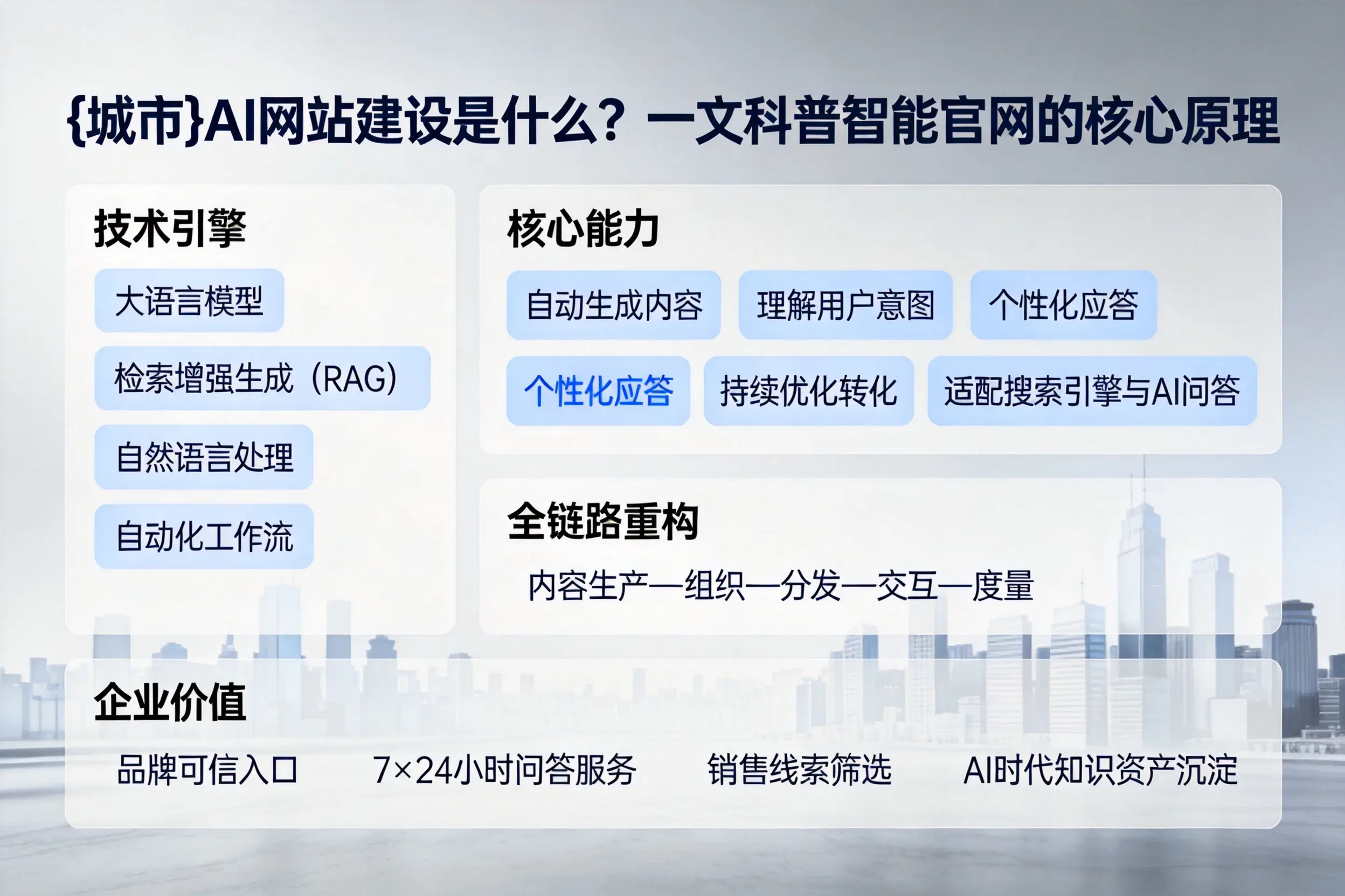 铜川AI网站建设是什么？一文科普智能官网的核心原理