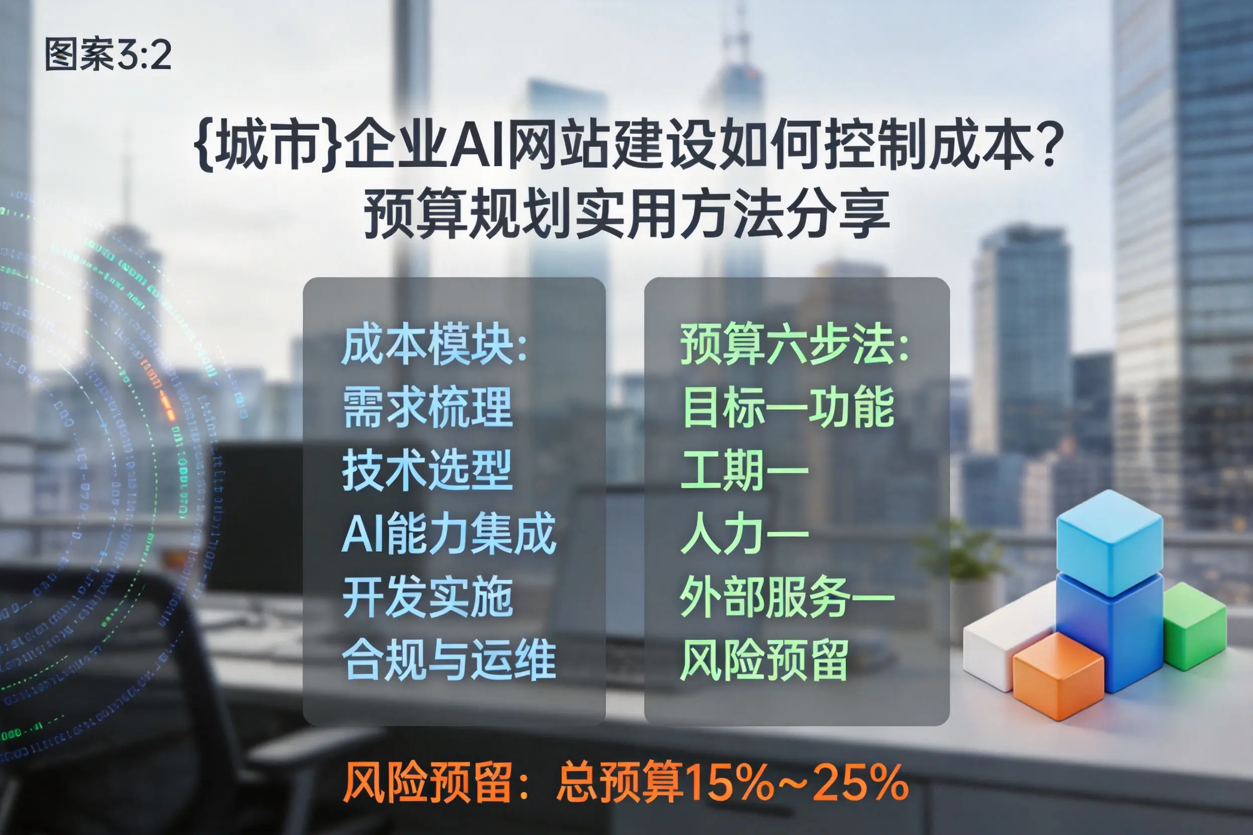 铜川企业AI网站建设如何控制成本？预算规划实用方法分享