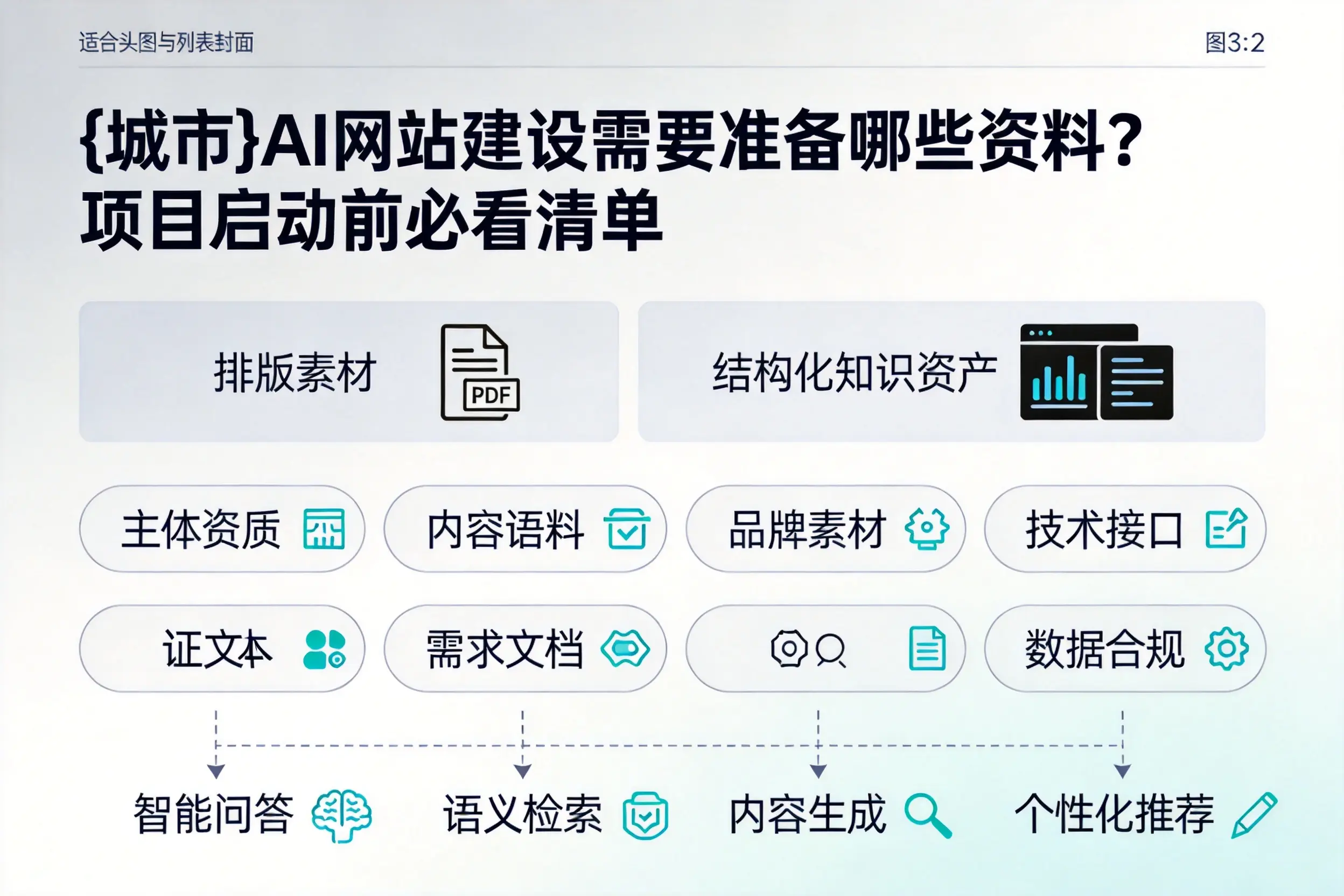 铜川AI网站建设需要准备哪些资料？项目启动前必看清单