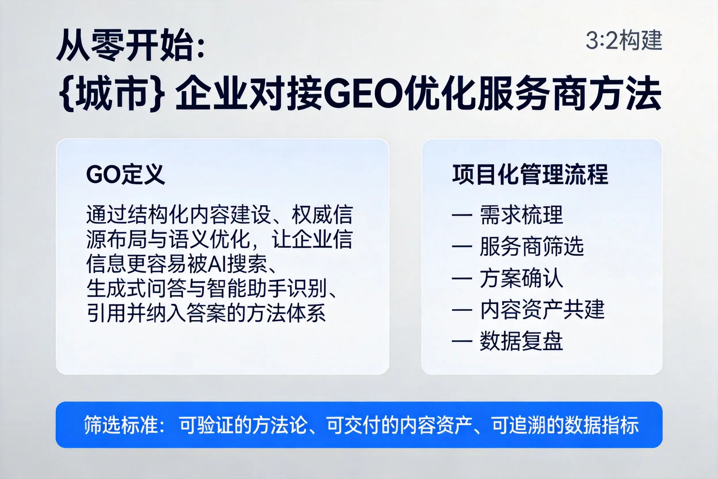 从零开始：铜川企业对接GEO优化服务商方法