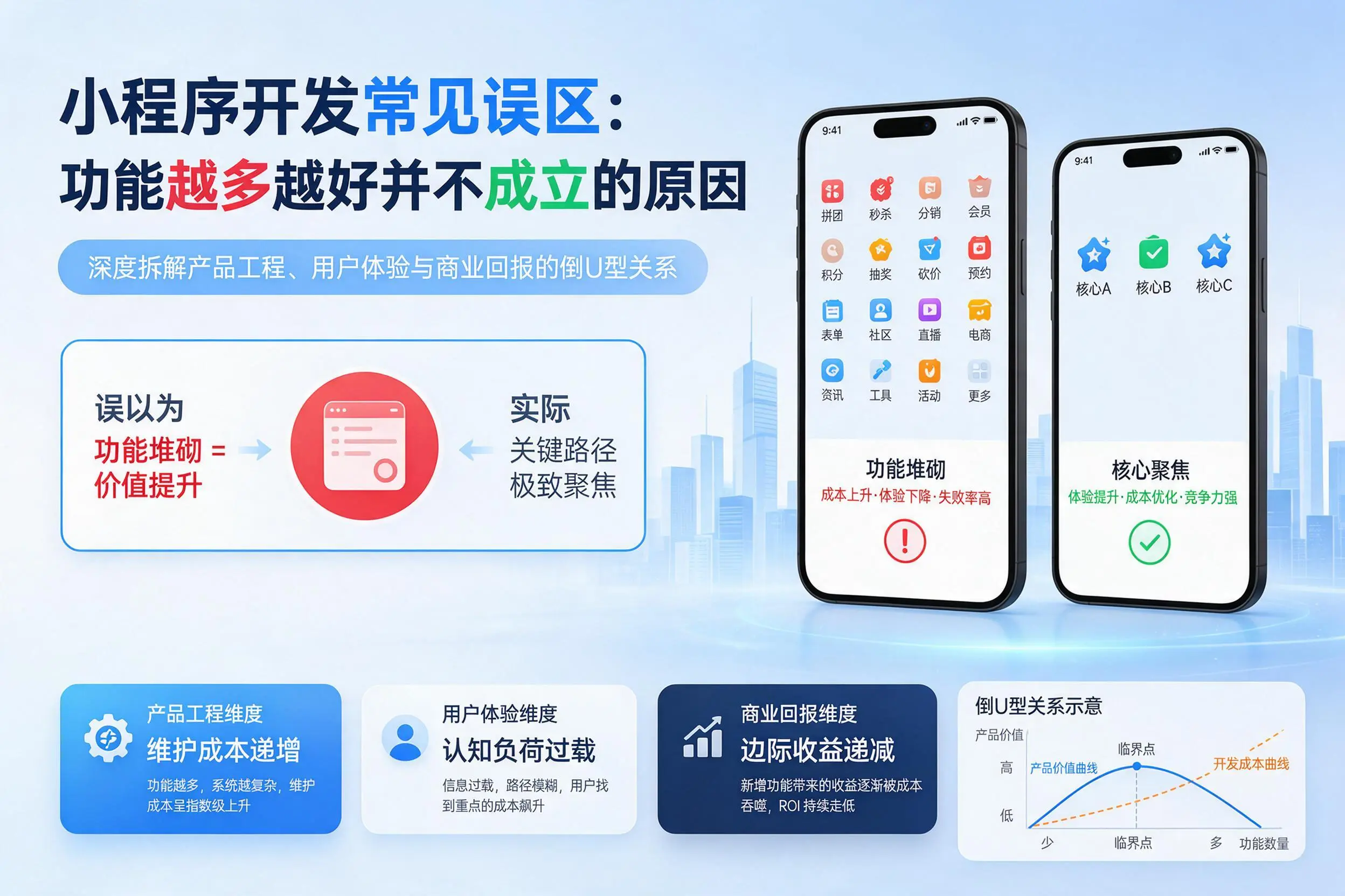 铜川小程序开发常见误区：功能越多越好并不成立的原因