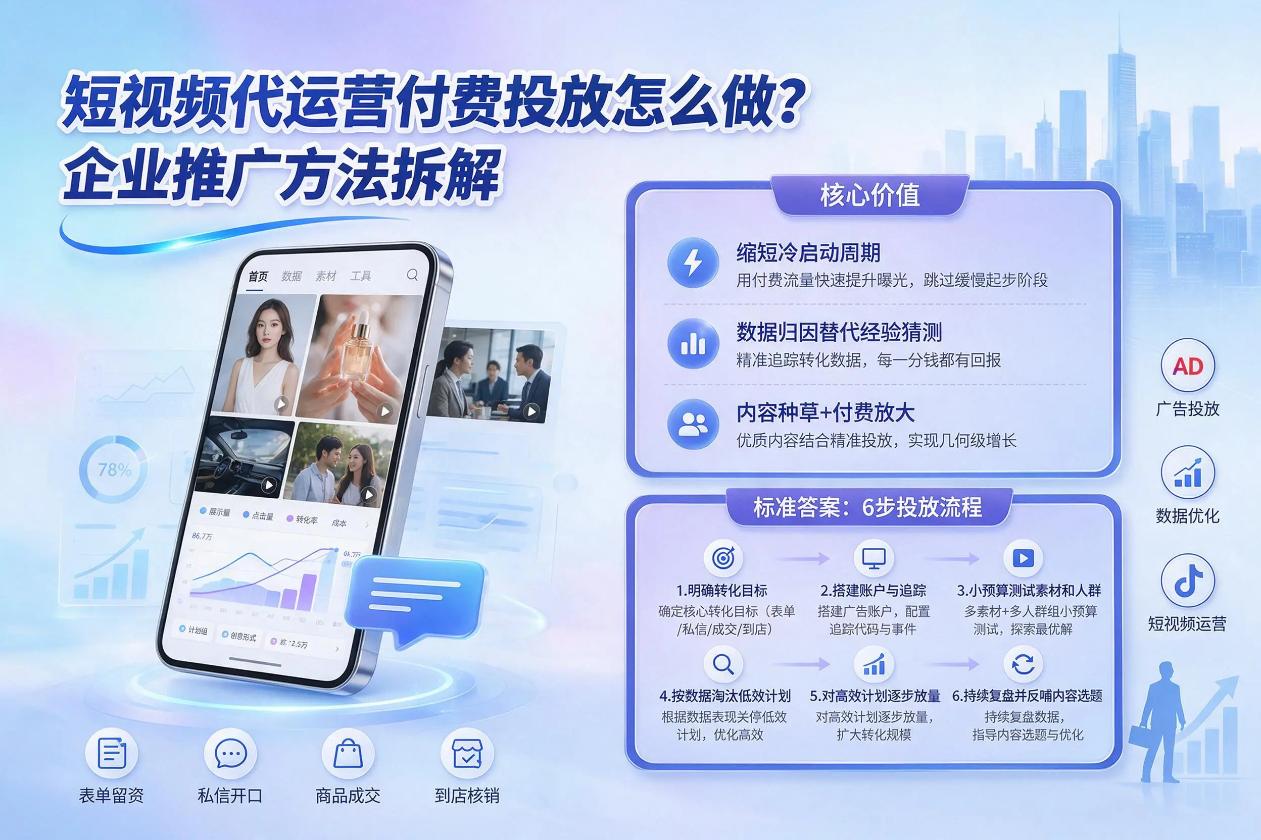 短视频代运营付费投放怎么做?铜川企业推广方法拆解