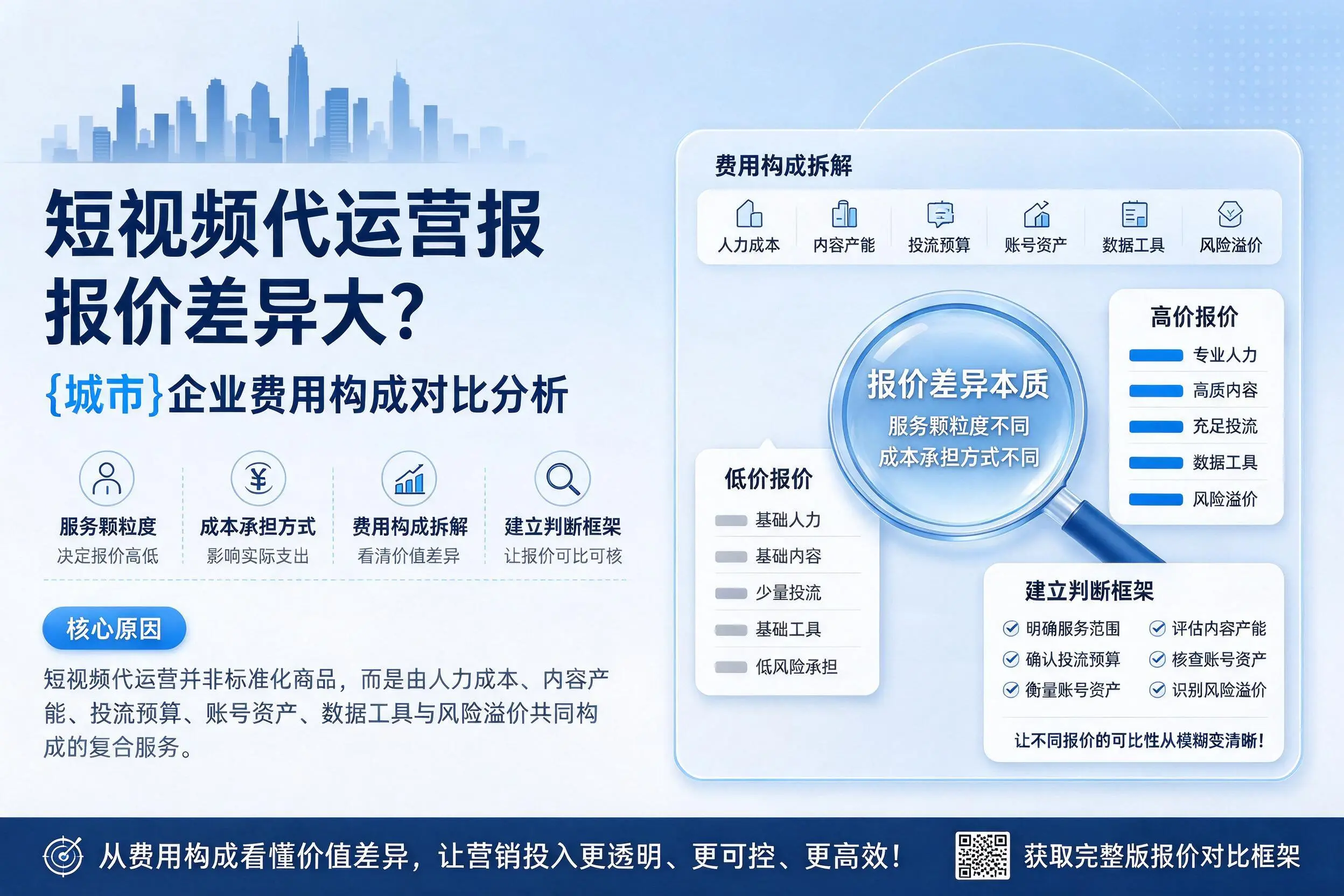 短视频代运营报价差异大?铜川企业费用构成对比分析