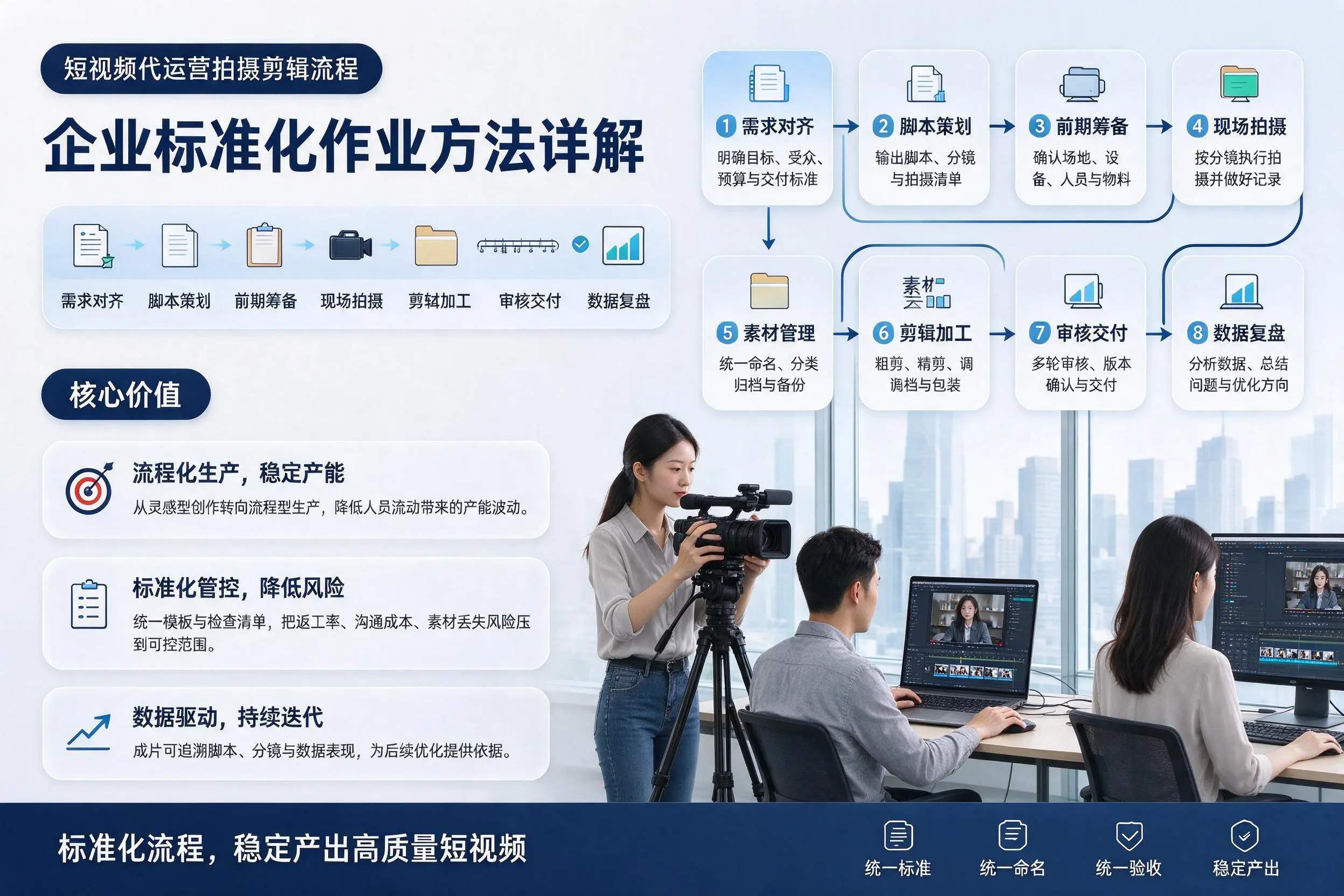 短视频代运营拍摄剪辑流程:铜川企业标准化作业方法详解