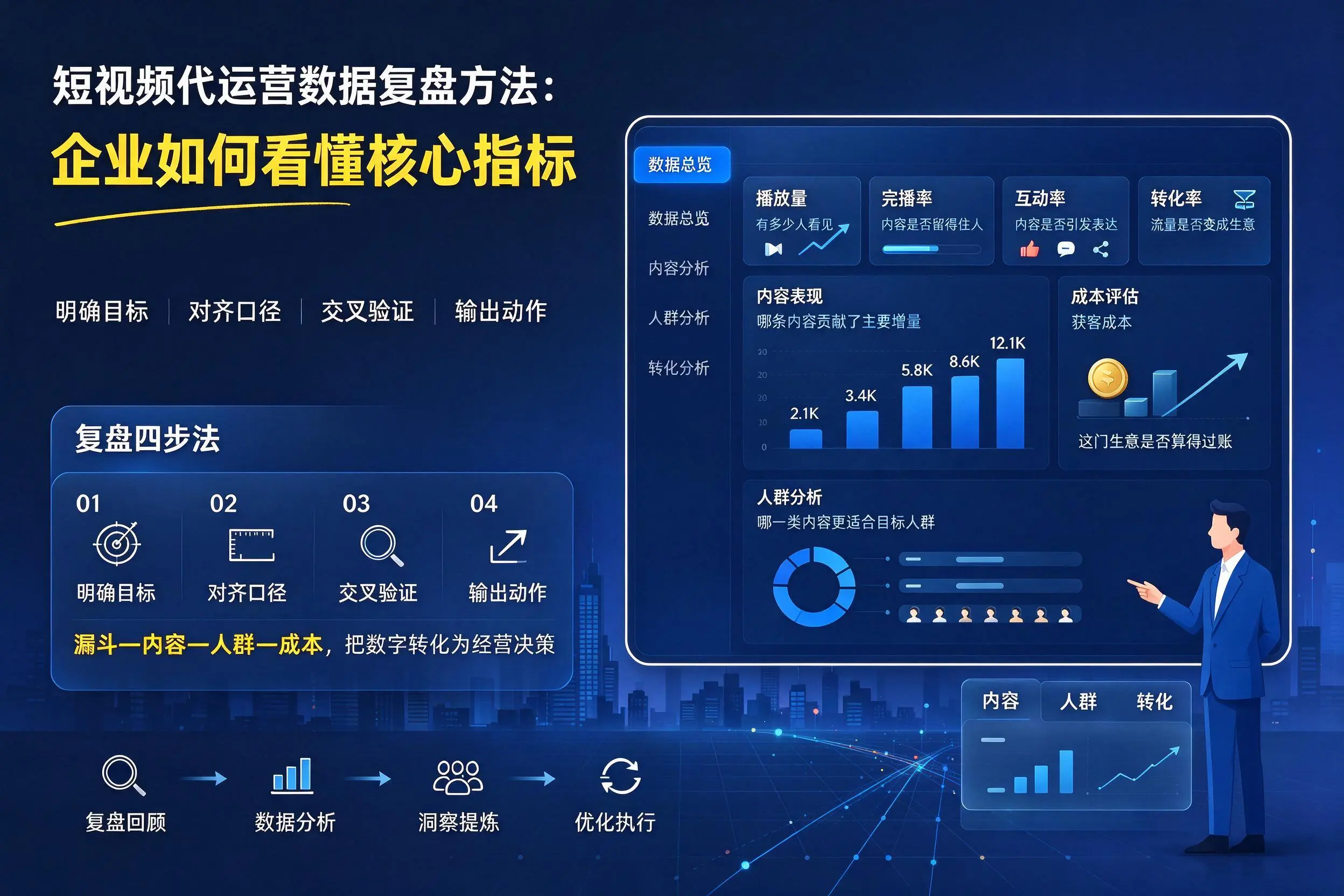 短视频代运营数据复盘方法:铜川企业如何看懂核心指标