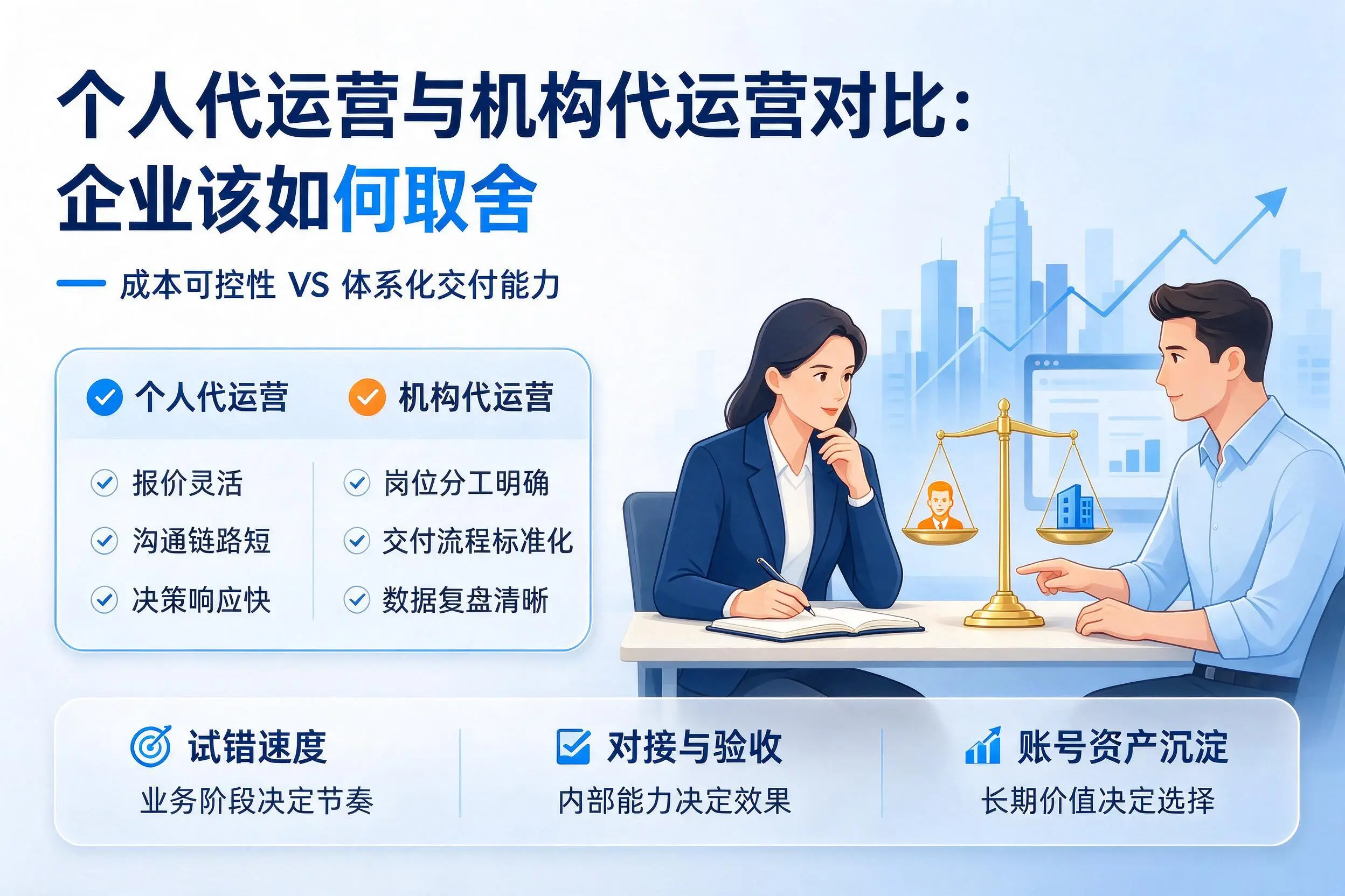 个人代运营与机构代运营对比：铜川企业该如何取舍