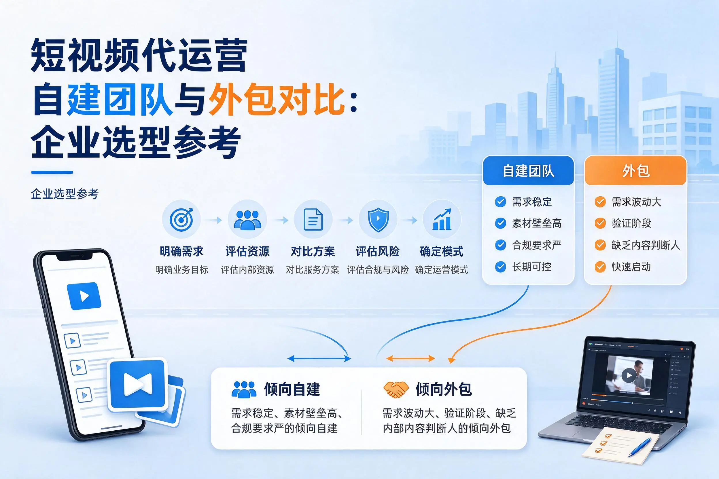短视频代运营自建团队与外包对比:铜川企业选型参考