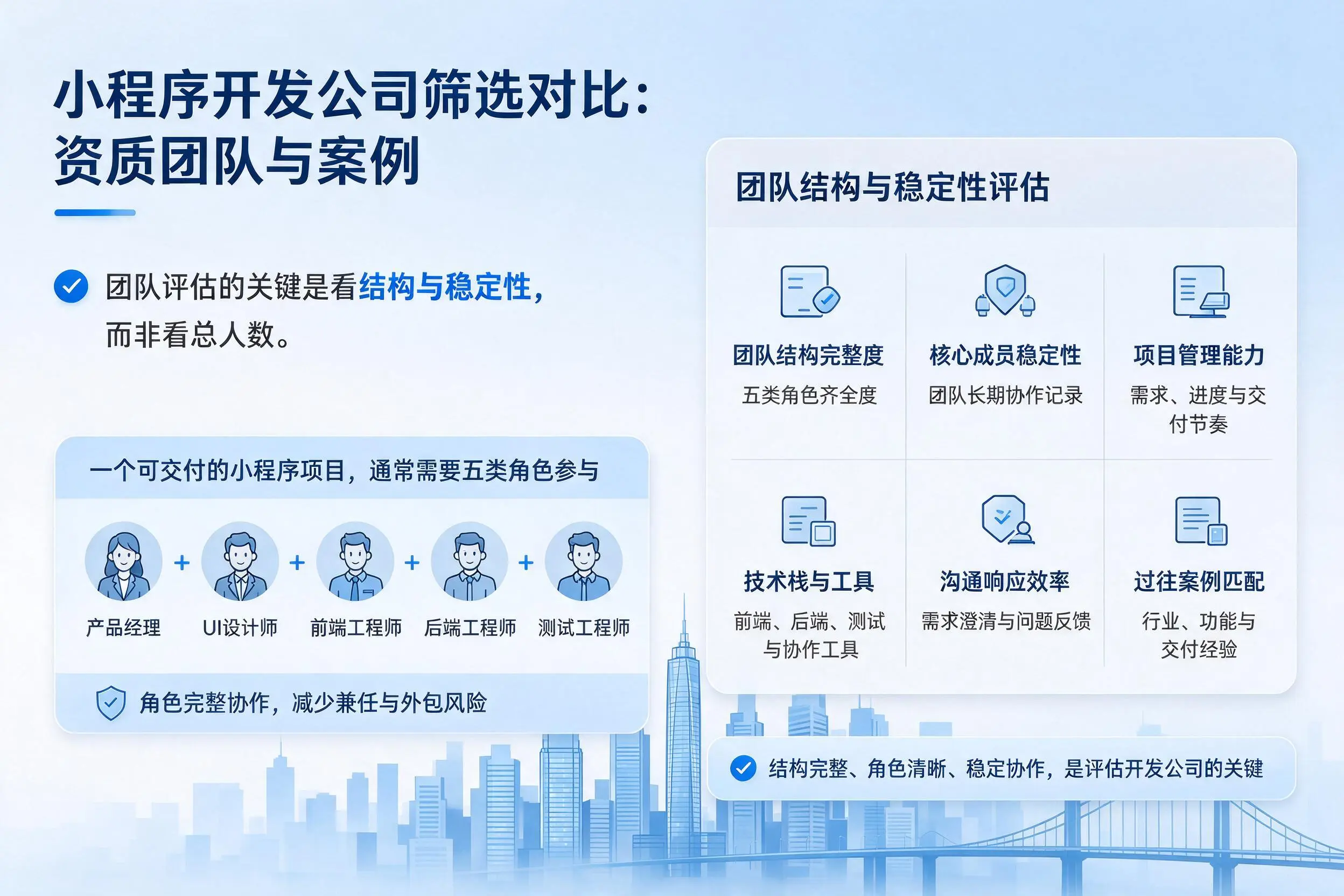 铜川小程序开发公司筛选对比：资质团队与案例