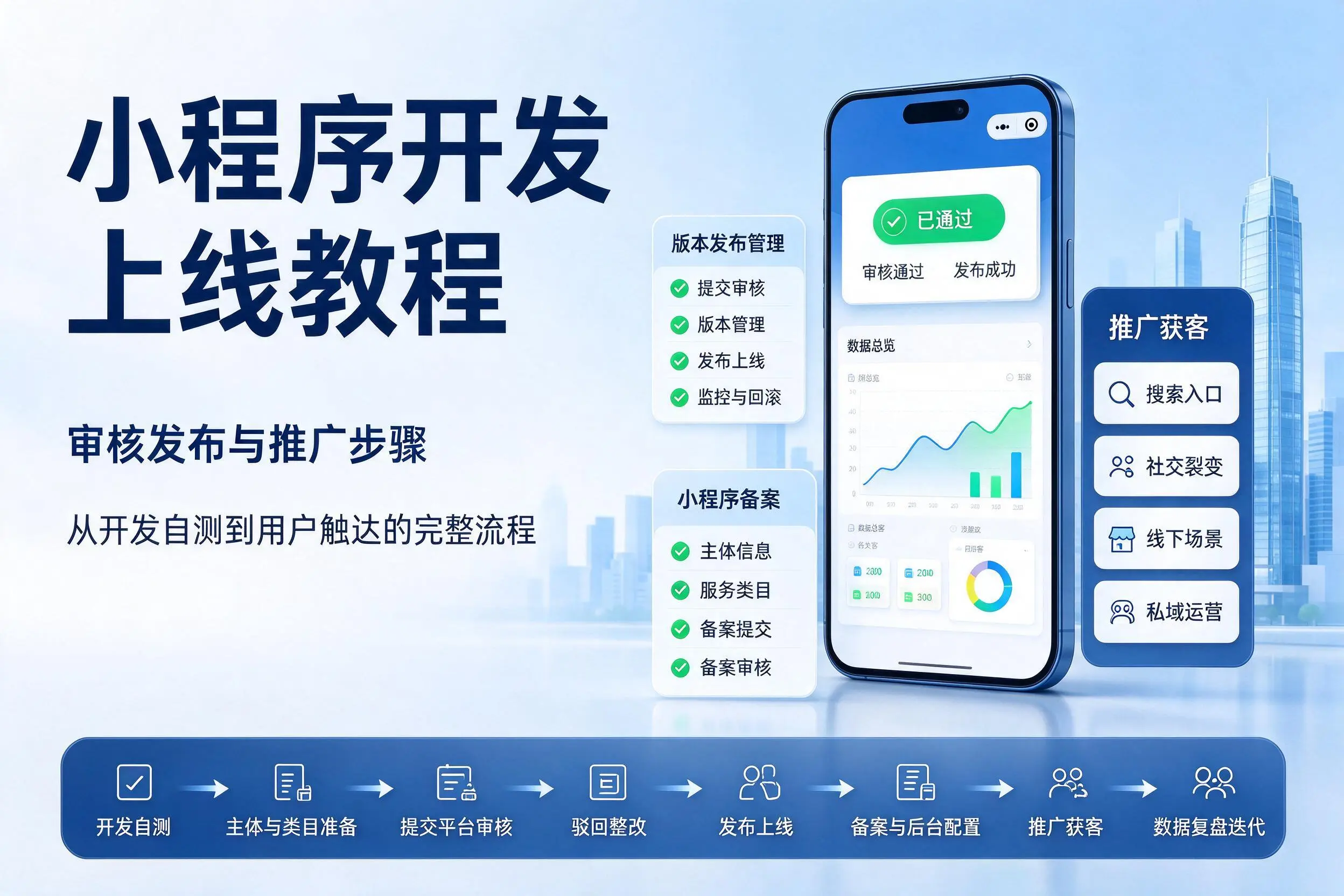 铜川小程序开发上线教程:审核发布与推广步骤