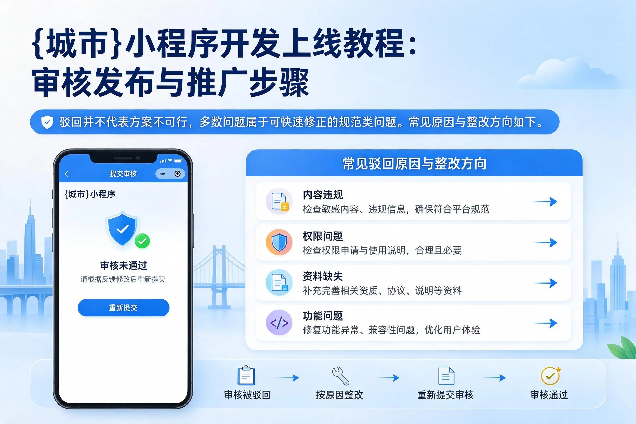 铜川小程序开发上线教程:审核发布与推广步骤