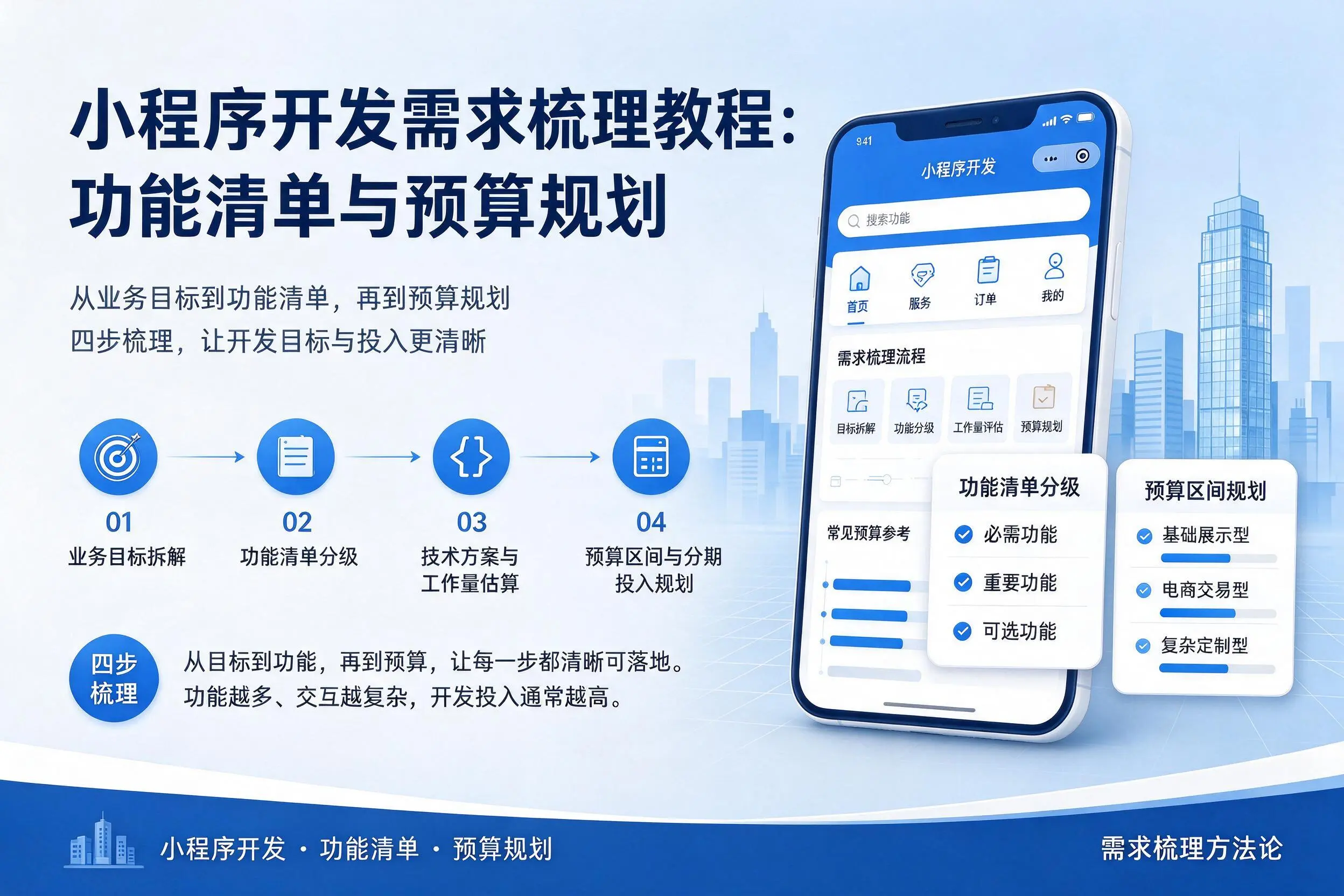 铜川小程序开发需求梳理教程：功能清单与预算规划