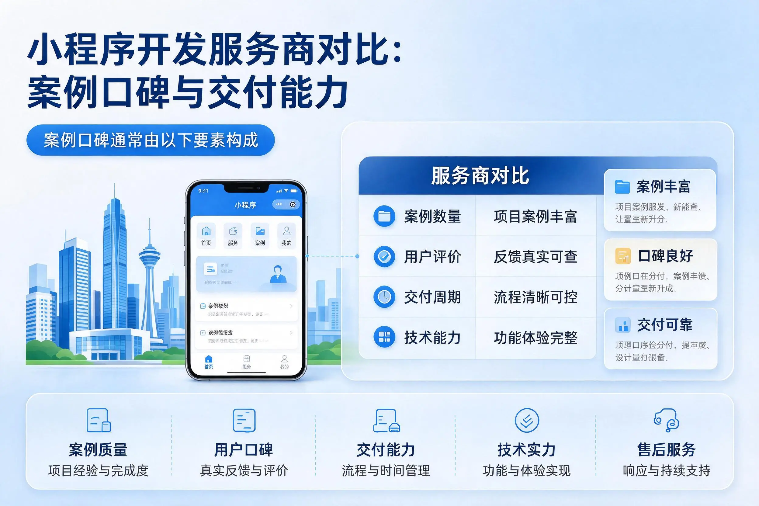 铜川小程序开发服务商对比:案例口碑与交付能力