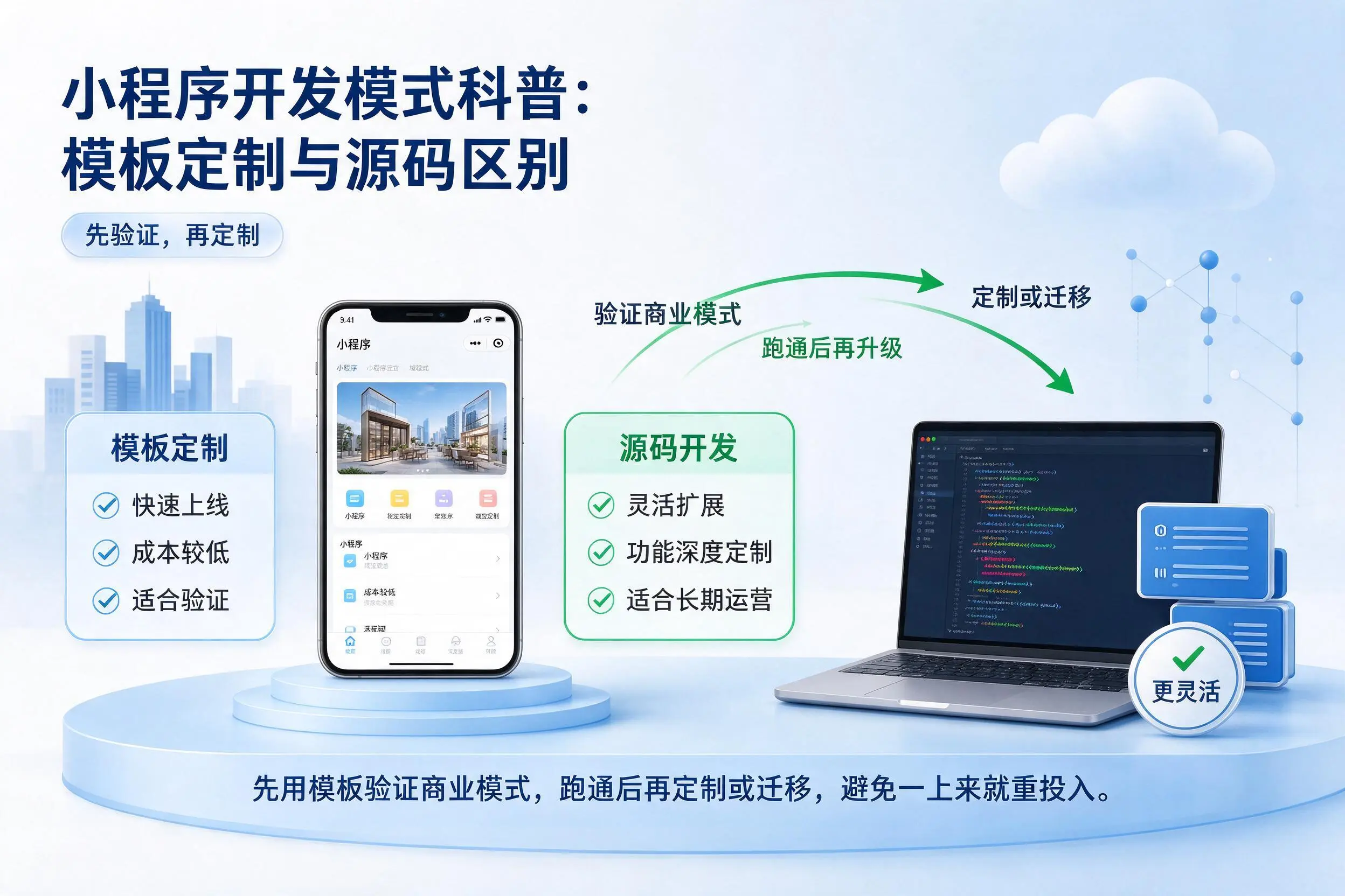 铜川小程序开发模式科普:模板定制与源码区别