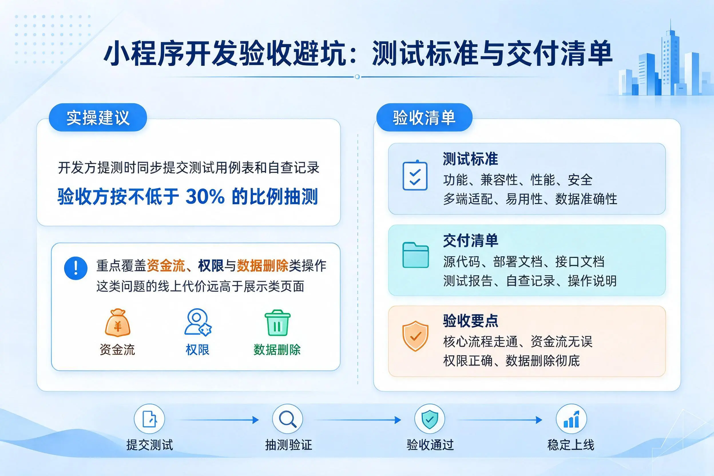 铜川小程序开发验收避坑：测试标准与交付清单