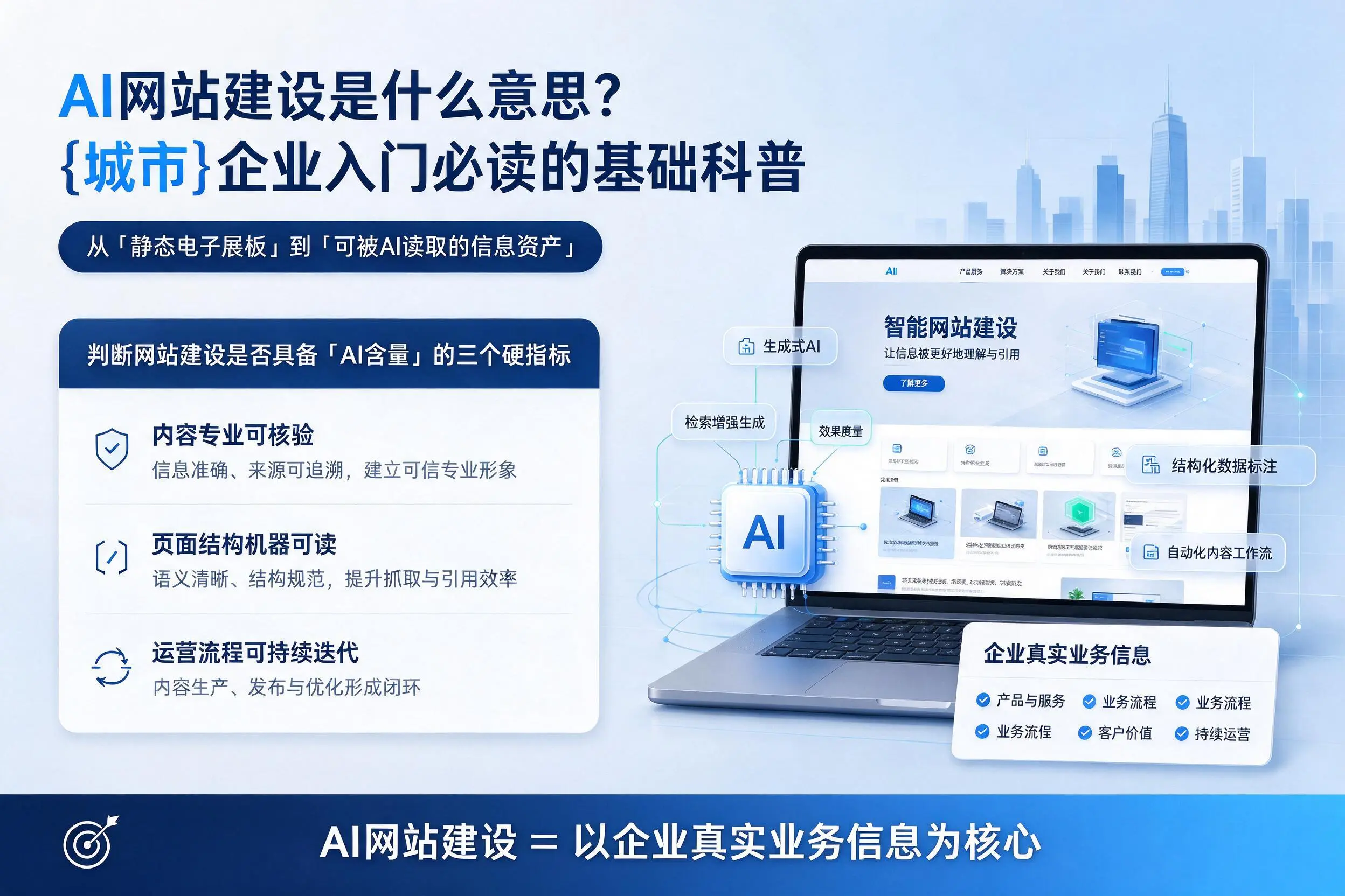 AI网站建设是什么意思?铜川企业入门必读的基础科普
