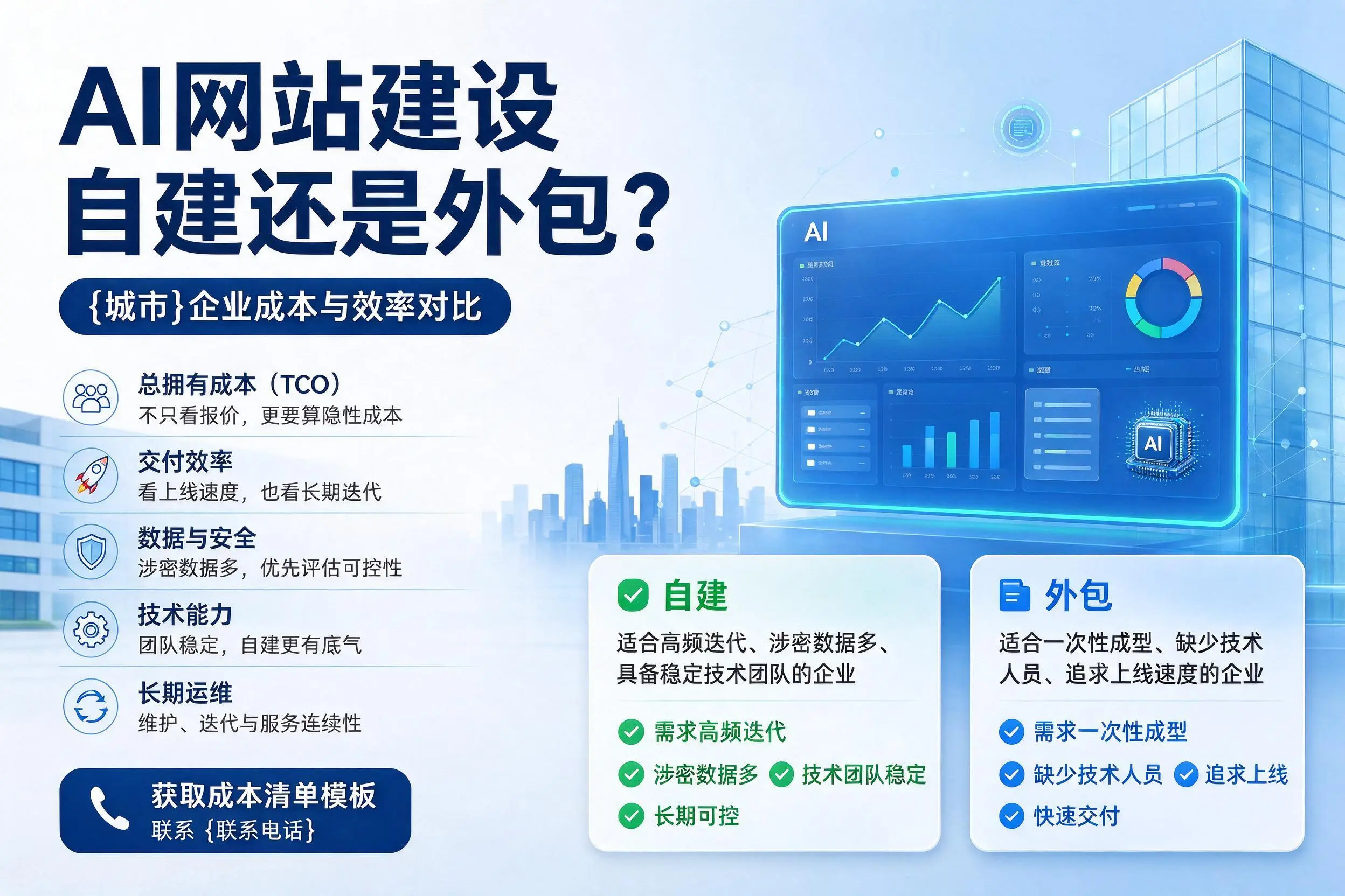 AI网站建设自建还是外包?铜川企业成本与效率对比