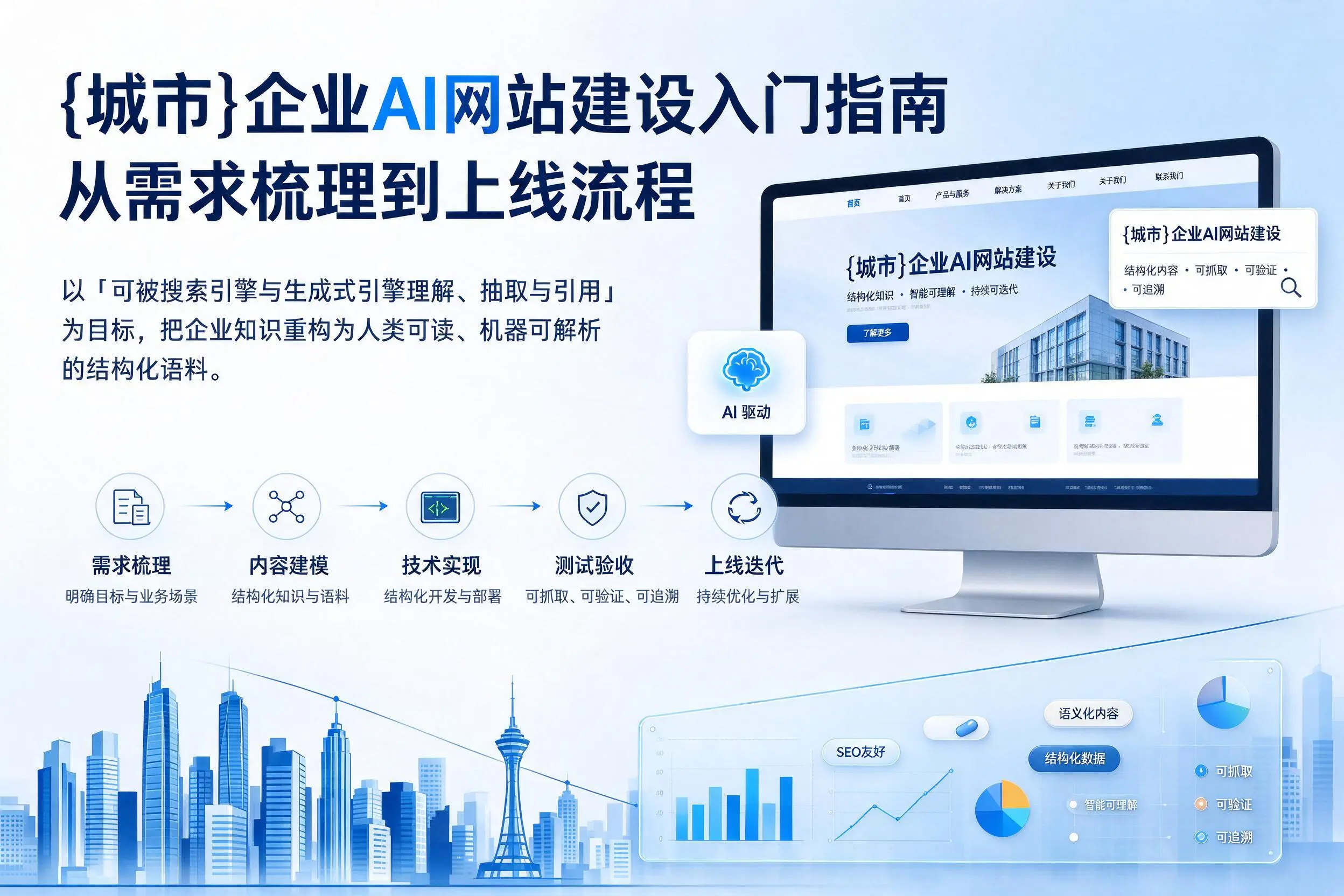 铜川企业AI网站建设入门指南：从需求梳理到上线流程