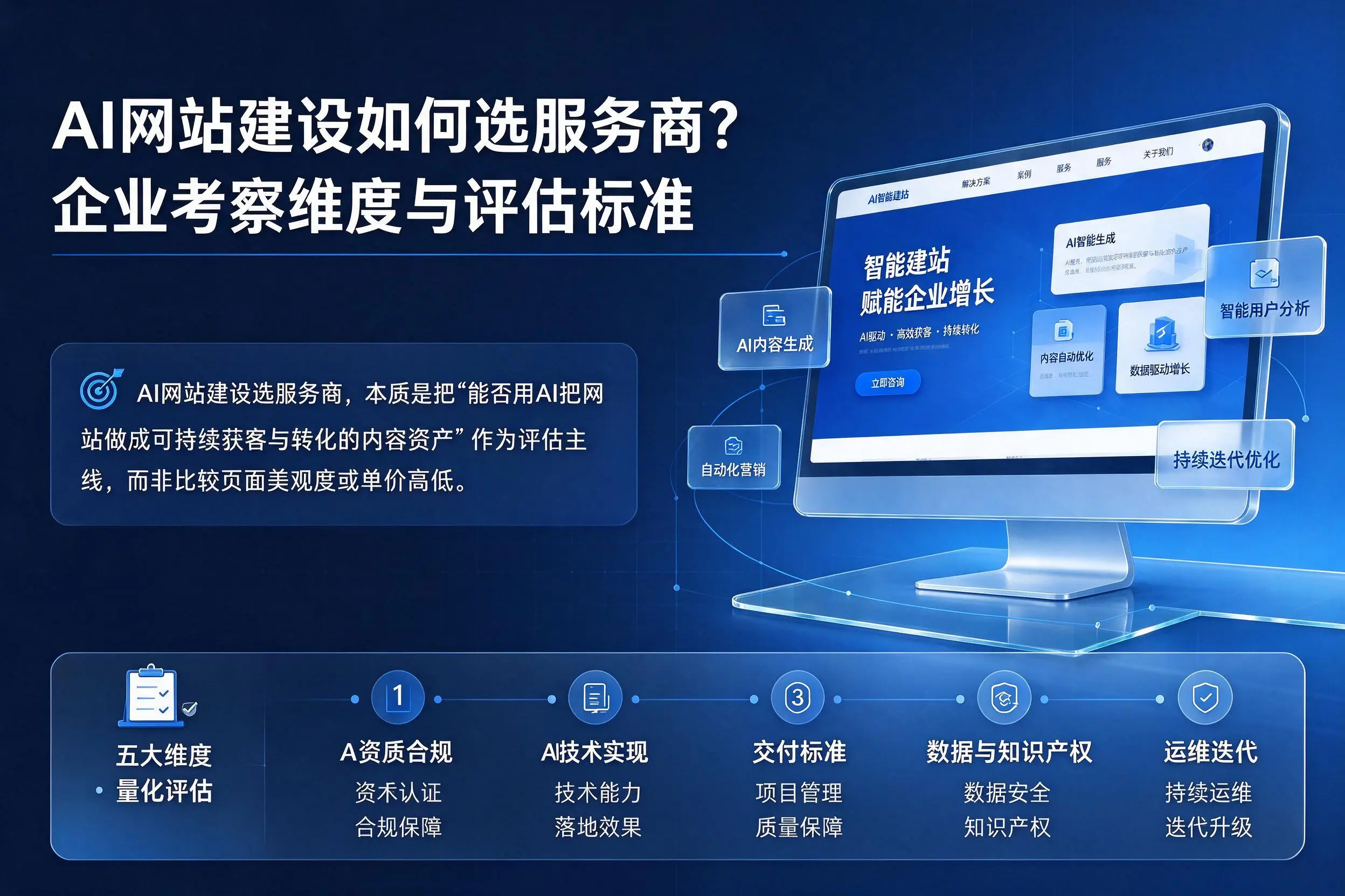 AI网站建设如何选服务商？铜川企业考察维度与评估标准
