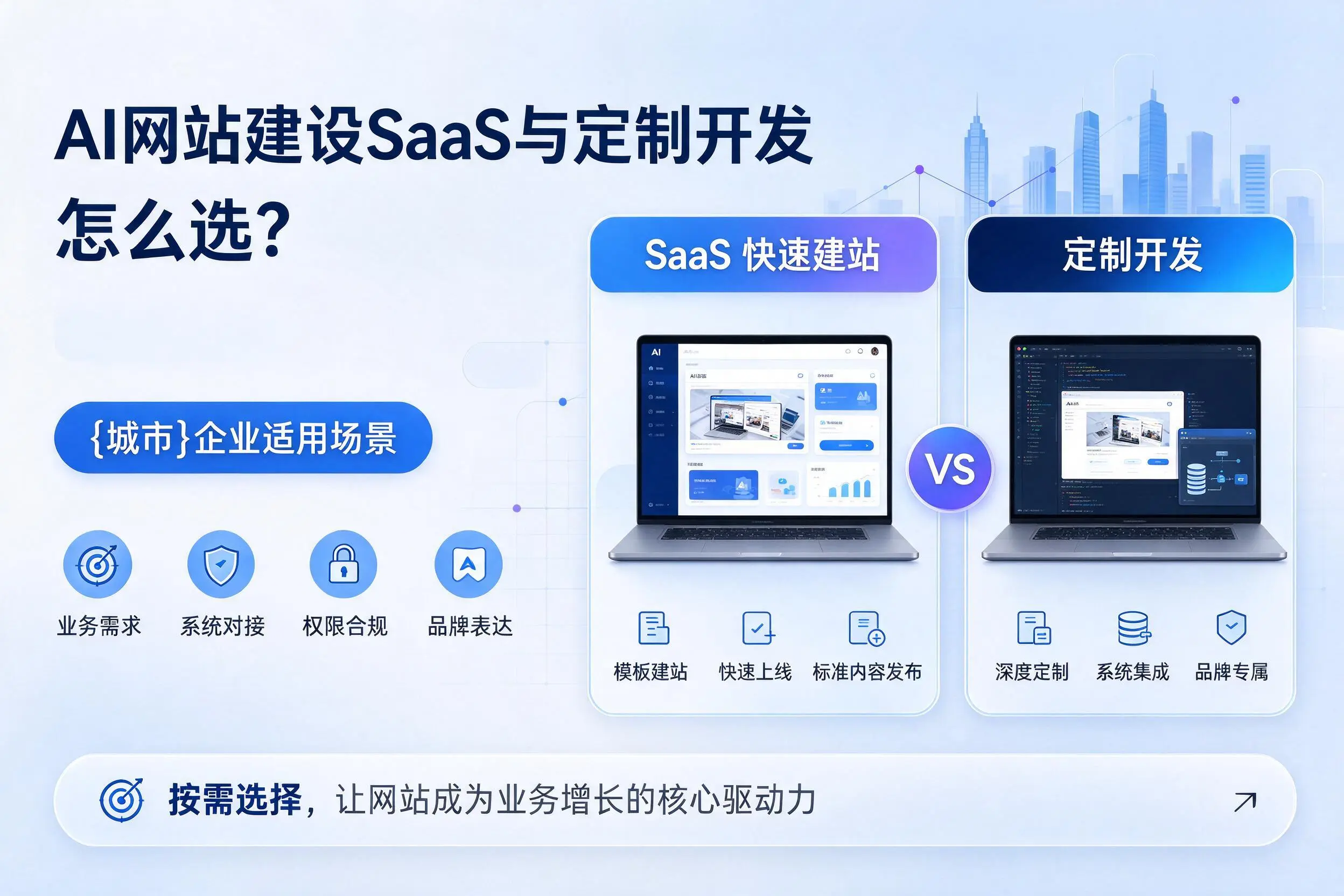 AI网站建设SaaS与定制开发怎么选?铜川企业适用场景