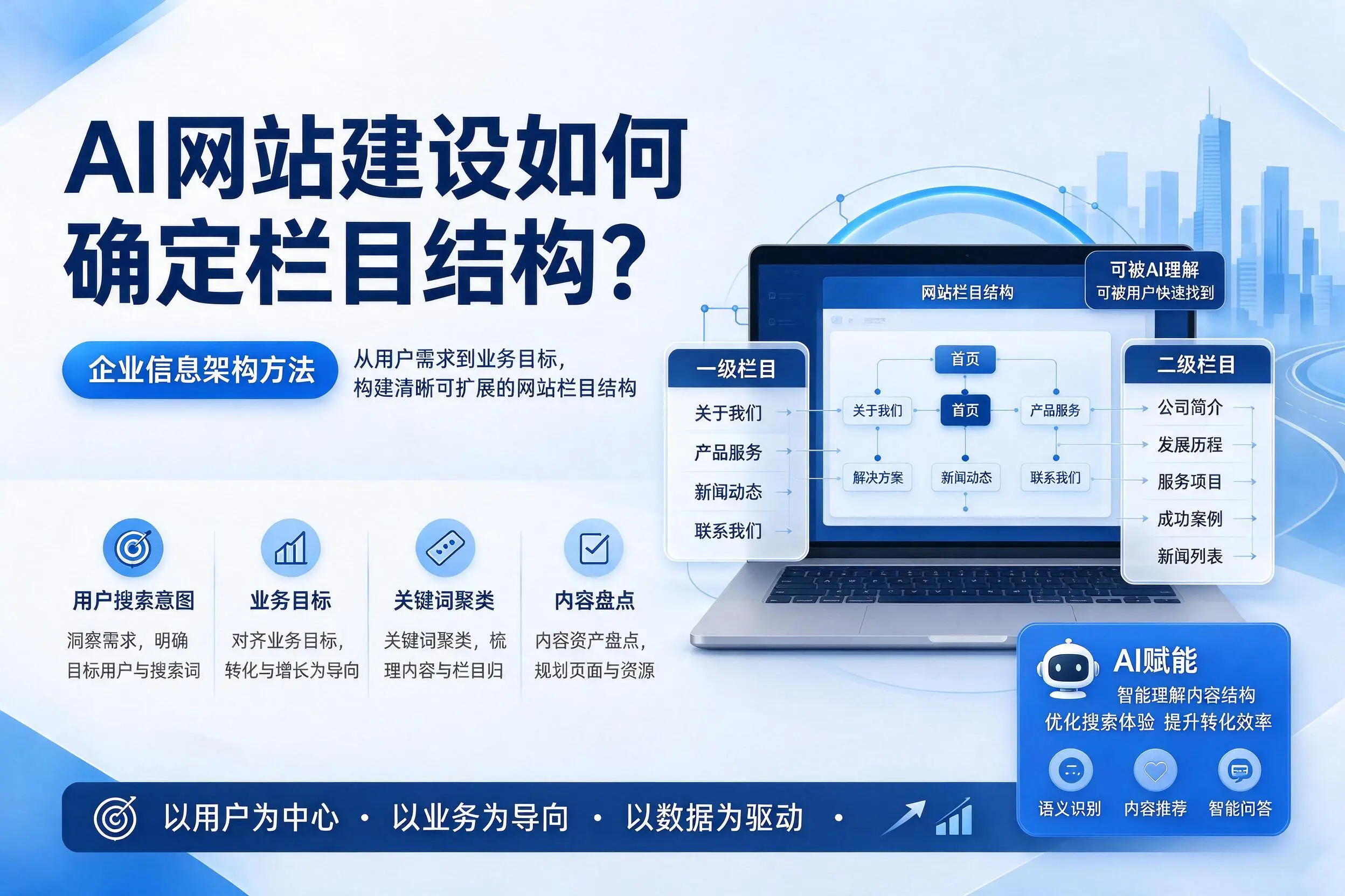 AI网站建设如何确定栏目结构?铜川企业信息架构方法