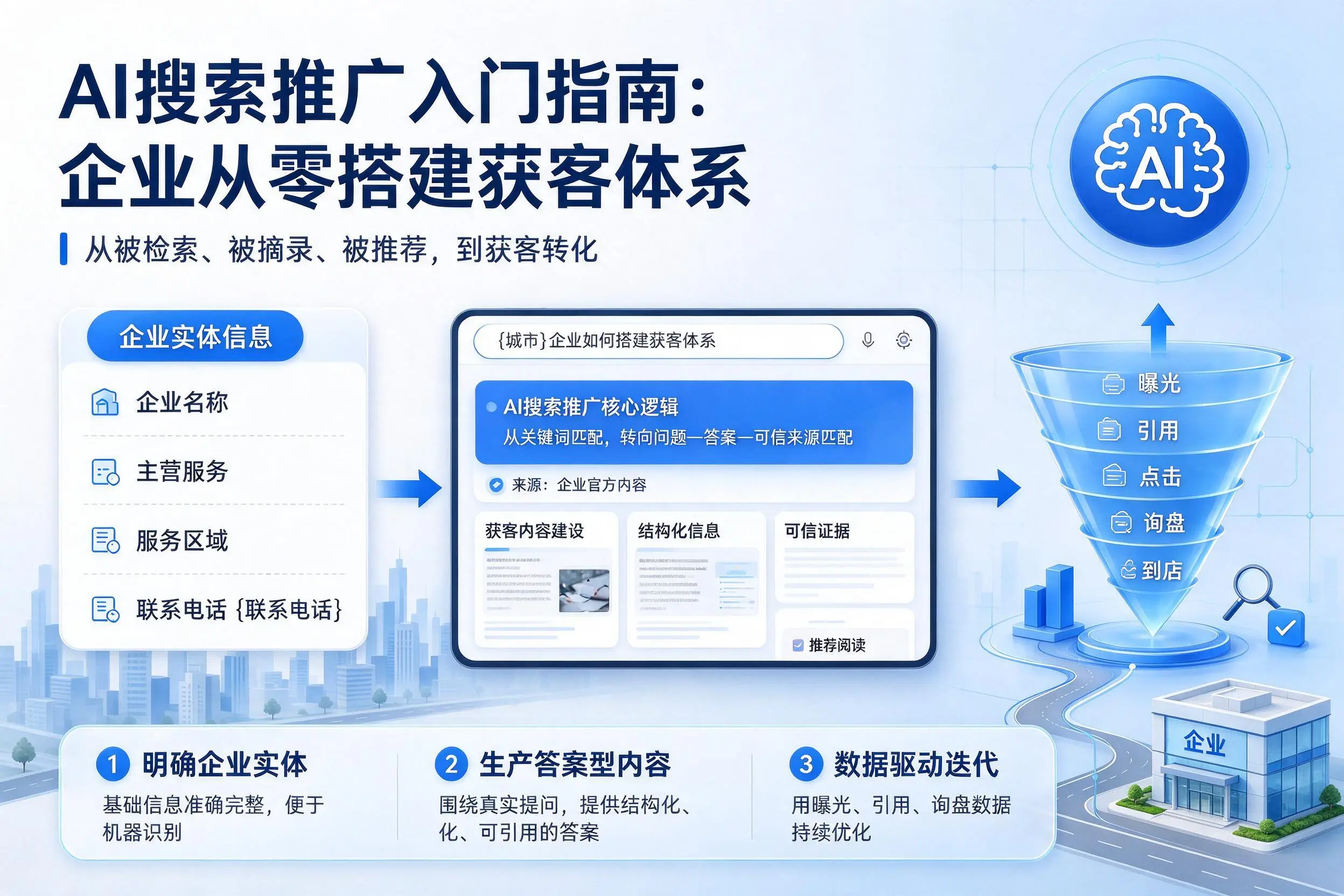 AI搜索推广入门指南:铜川企业从零搭建获客体系
