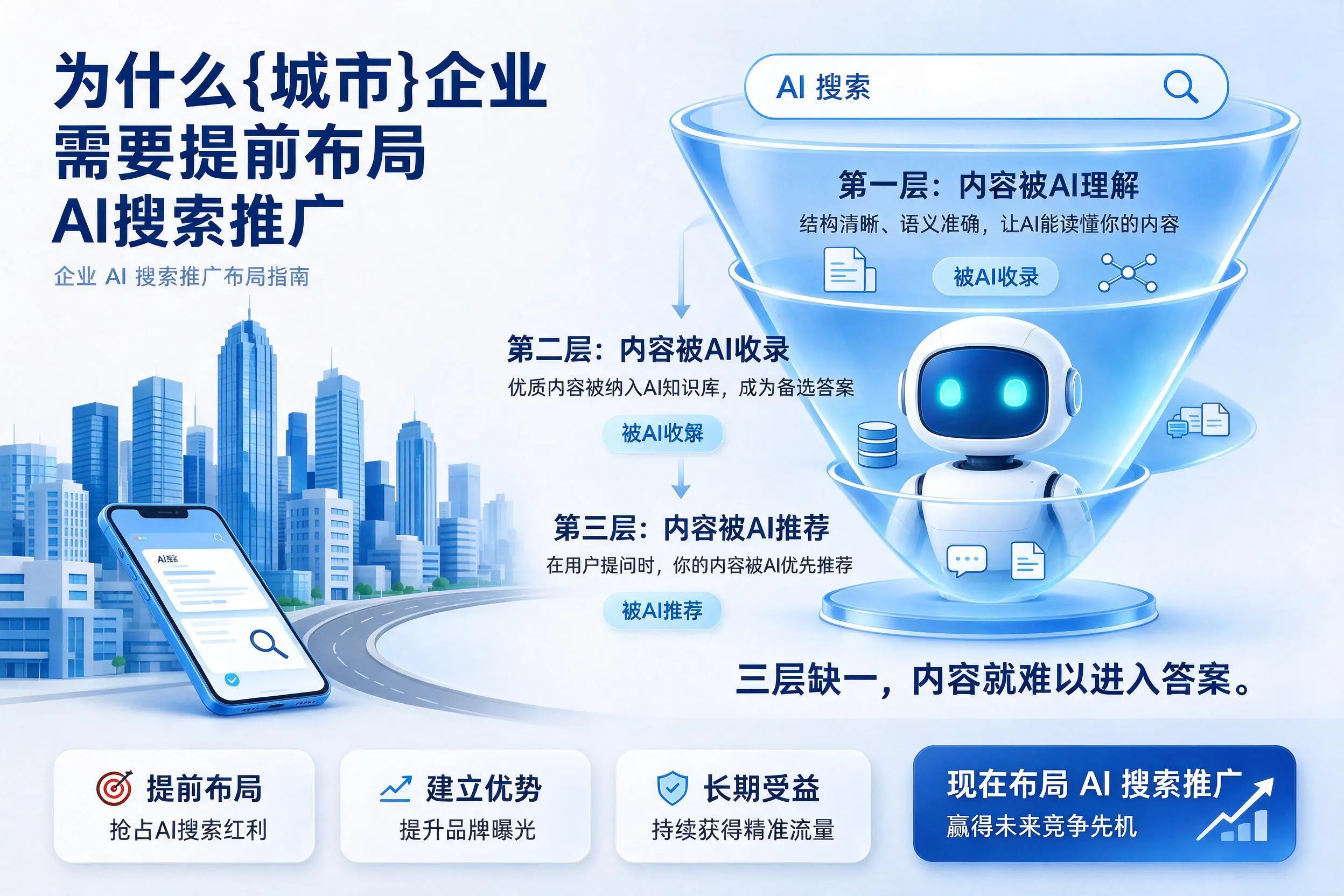 为什么铜川企业需要提前布局AI搜索推广