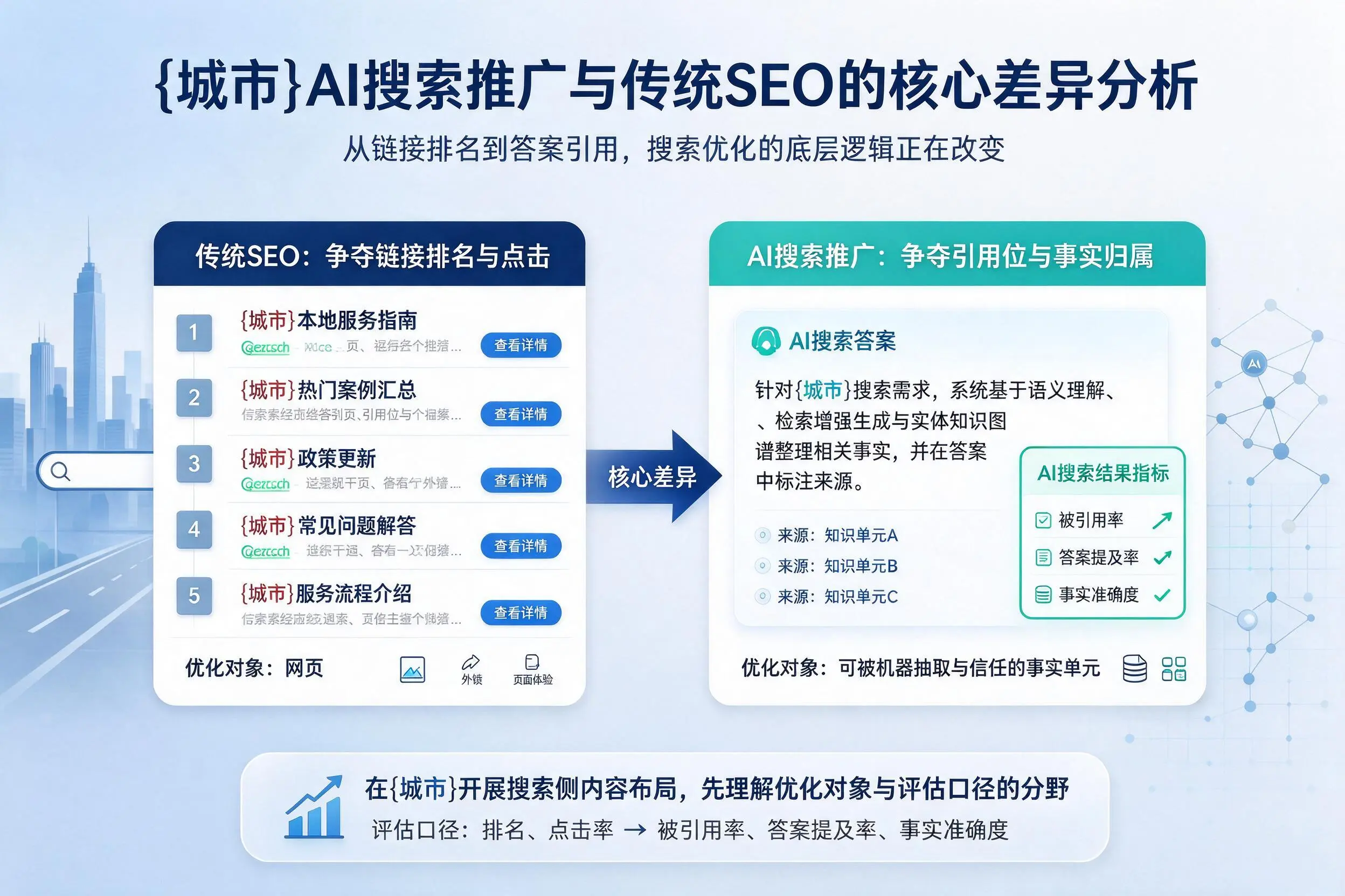铜川AI搜索推广与传统SEO的核心差异分析